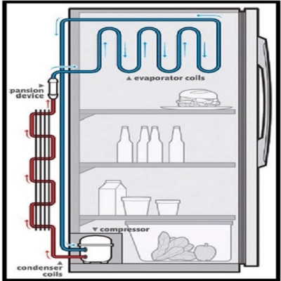 آموزش چگونگی تولید سرما در یخچال